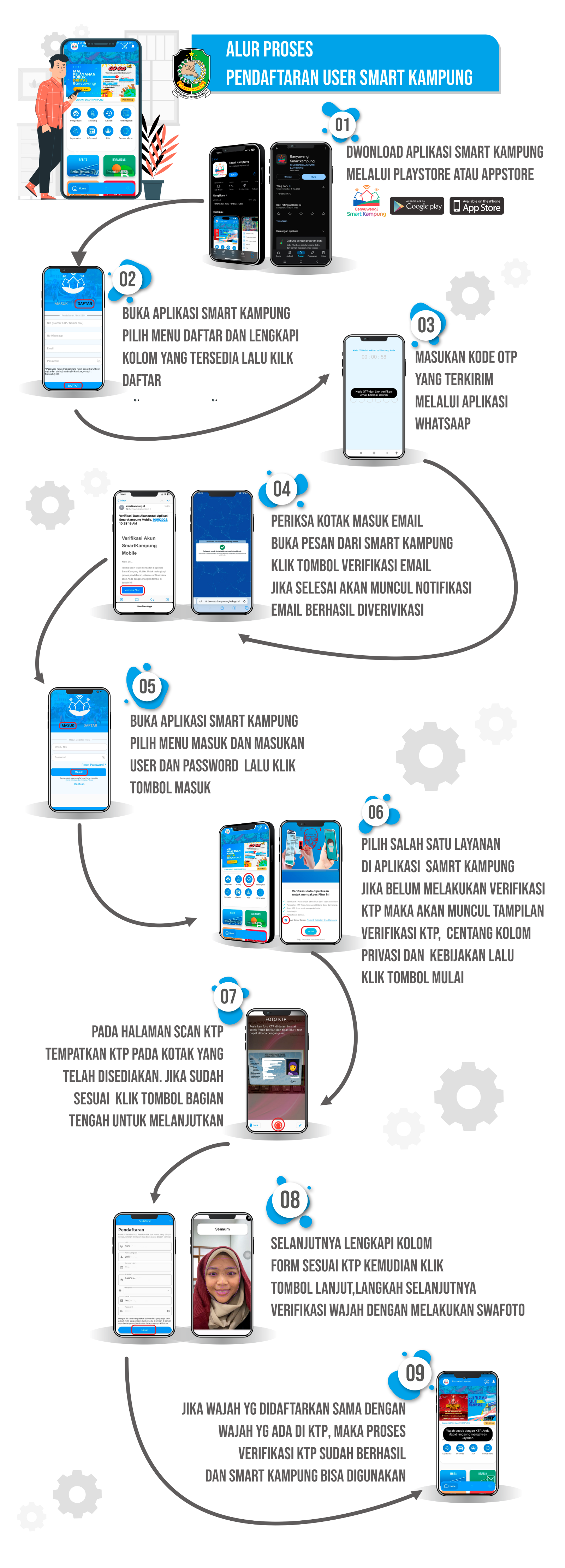 Bagaimana cara mendaftar aplikasi smartkampung