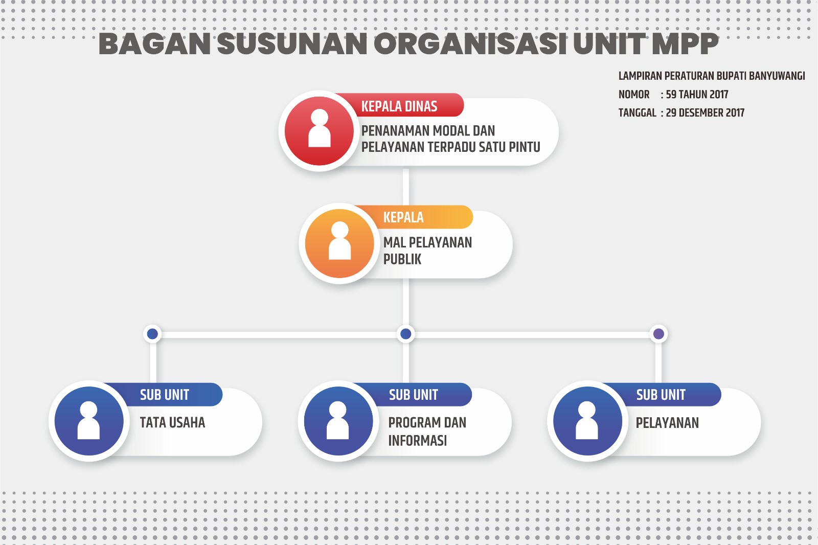 https://dpmptsp.banyuwangikab.go.id/storage/pages/photos/quwnW1rwcDkoh4NrA31s2WzzG9vjlUrvaTWkgf4N.jpg